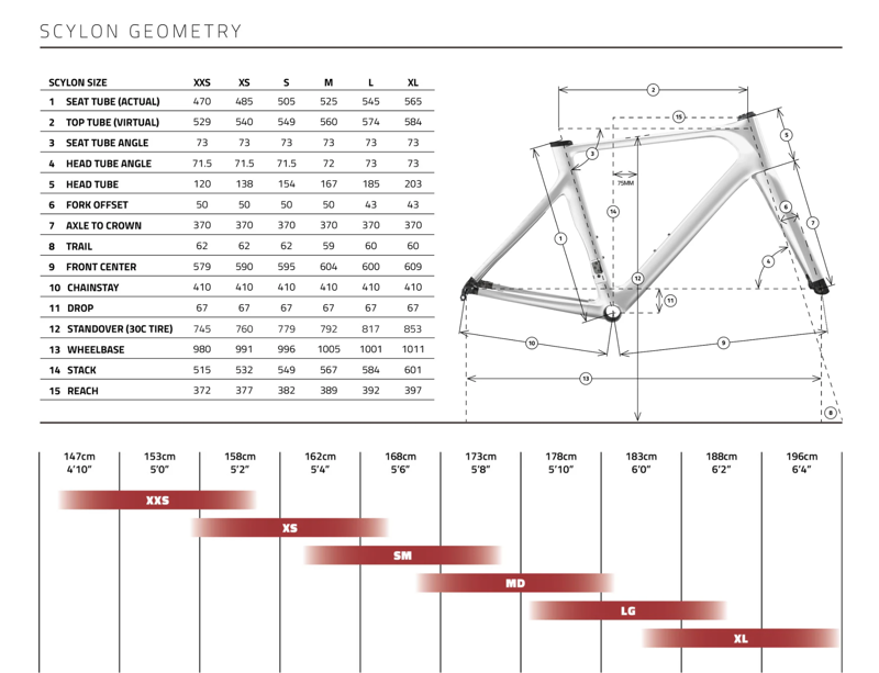 Time Scylon 2025 Red Frameset-5